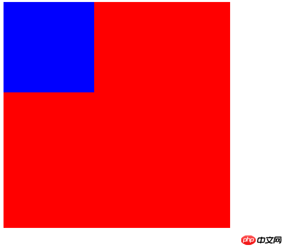 Summary of relative positioning and absolute positioning in html CSS