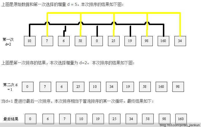 C# ヒルソート