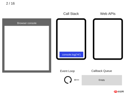 1536569298740179.png 자바스크립트의 비동기 단일 스레드 분석(그림 및 텍스트)
