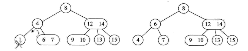 详解常用查找数据结构及算法（Python实现）