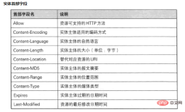 1542694483904555.png Overview of the development process of http protocol