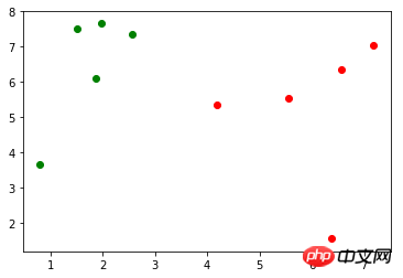 The principle and implementation of K-nearest neighbor algorithm in python (source code attached)