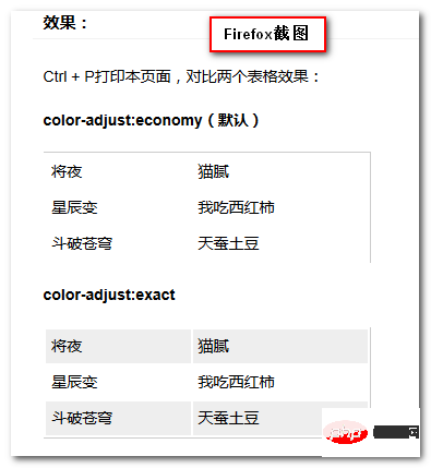 CSS4 カラー調整プロパティを 5 分で理解する