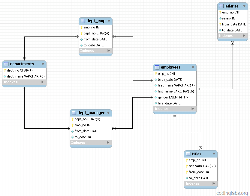 MySQL 인덱스의 데이터 구조와 알고리즘 원리에 대한 자세한 설명