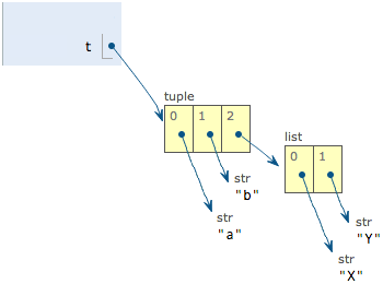 Python 元组(Tuple)操作详解