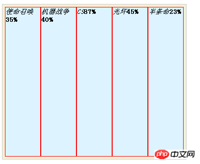 縦棒グラフの効果を実現する CSS コードの例