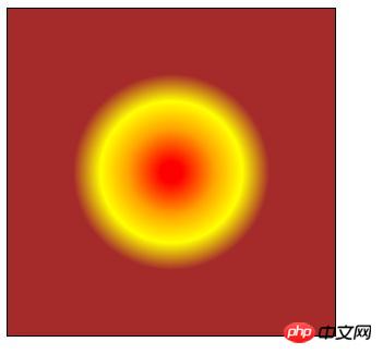 Ausführliche Erklärung des radialen CSS3-Verlaufs: Definieren Sie Form und Größe des Verlaufs genau und fügen Sie mehrere Abschlussfarben hinzu