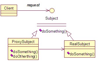 Java使用设计模式中的代理模式构建项目的实例展示