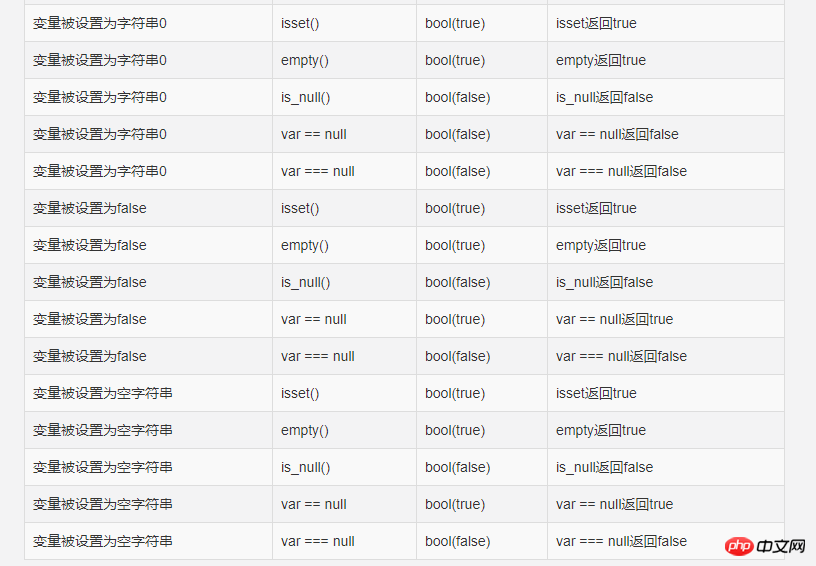 PHP中Boolean的判定詳解