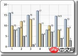 分享ASP.NET學習筆記（8）WebPages 幫助器