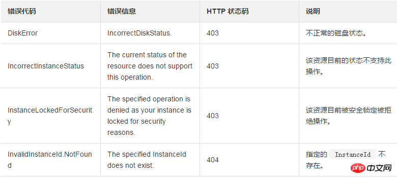 如何讓被安全控制的ECS實例進入啟動中（Starting）狀態