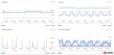 1536654889230211.jpg How to build an app using react? Details of the steps to build large-scale applications with React+Redux