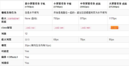 1480915233106870.png Bootstrap柵格系統學習筆記