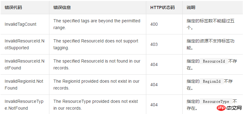 How to unbind one or more tags from an instance, disk, snapshot, image, or security group