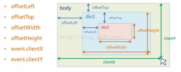 javascript淘寶主圖放大鏡功能