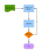1476953686168828.png Implement a Java version of Redis