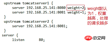 nginx implémente le proxy inverse et léquilibrage de charge