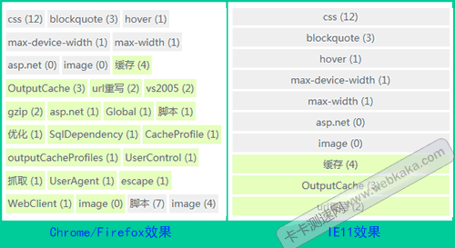 li inside-block在IE11換行無效的原因