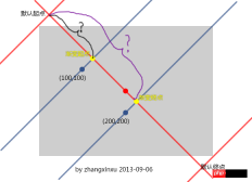 1495177092962782.png 深入詳解CSS3中斜向線性漸變lineaer-gradient