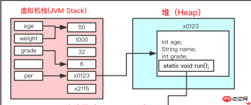 Detailed explanation of value passing and reference passing in Java