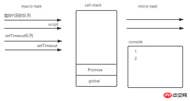 JavaScriptのイベントループの仕組みを詳しく解説 - 第2回