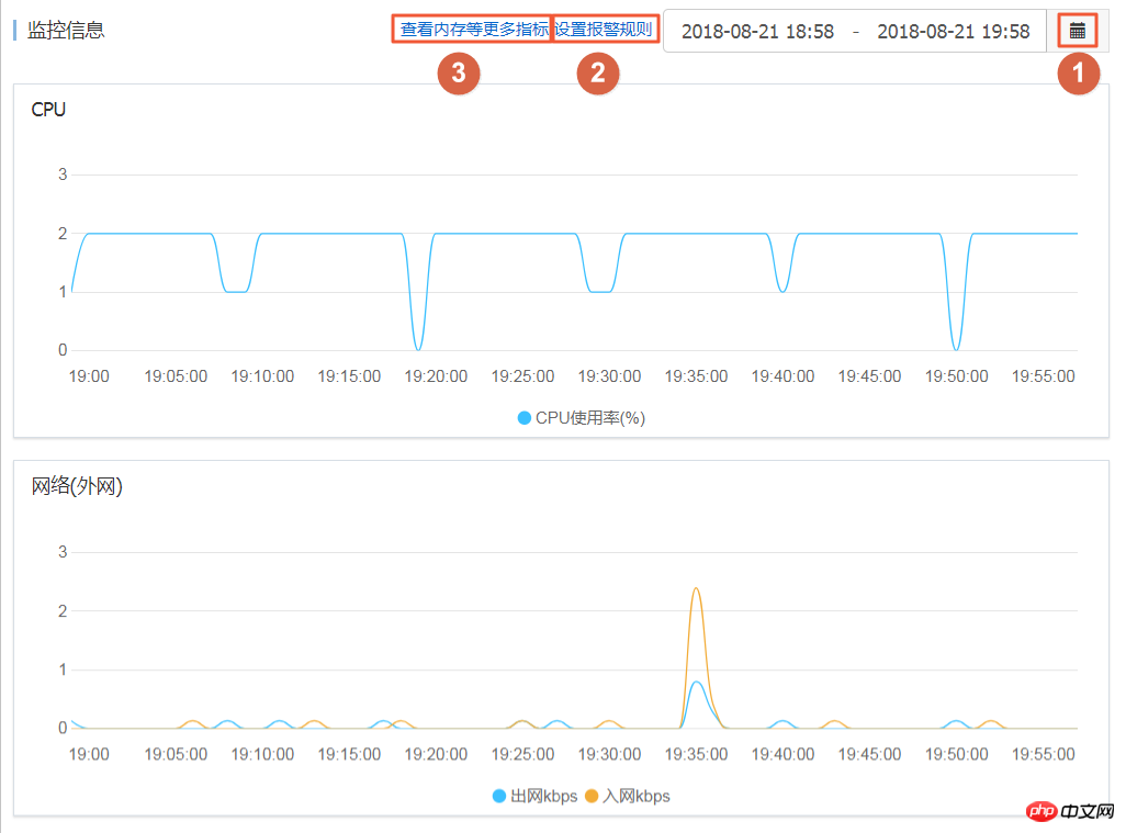 Comment surveiller les instances via le service de surveillance intégré dECS et le service de surveillance cloud