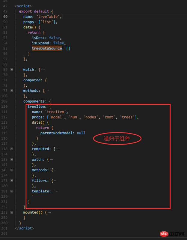 Comment vue.js implémente-t-il lencapsulation de tables arborescentes ? Comment implémenter une table arborescente dans vue.js