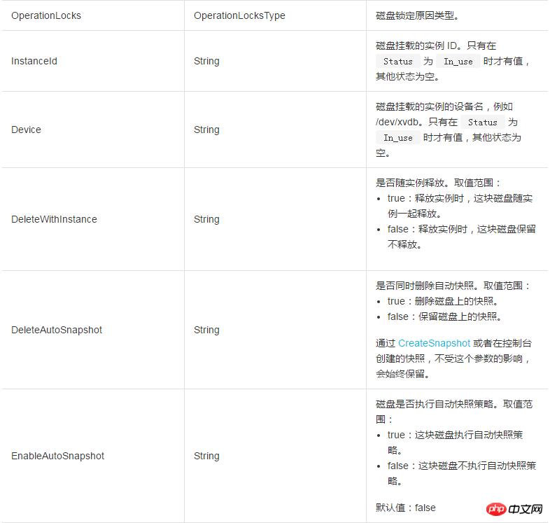 DiskItemType を使用してディスク情報項目の種類を列挙する方法