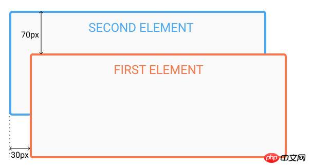 Comparative introduction to css relative positioning and absolute positioning