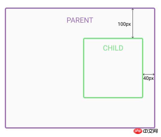 Comparative introduction to css relative positioning and absolute positioning