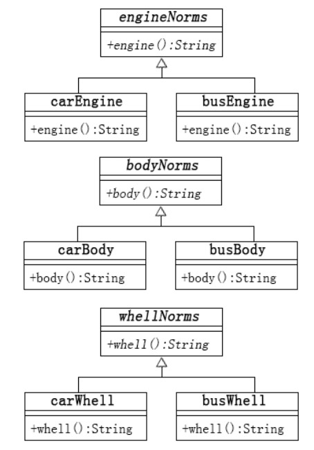 PHP object-oriented development - abstract factory pattern