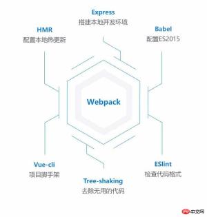 1531465984875199.jpg webpack4.0 구성에 대한 자세한 설명
