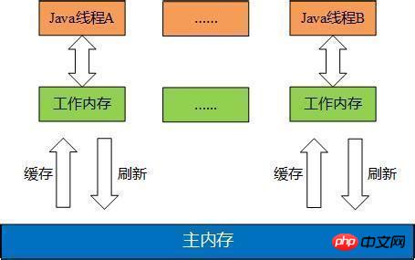 Code analysis of Java volatile keyword