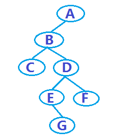 详解JavaScript树结构