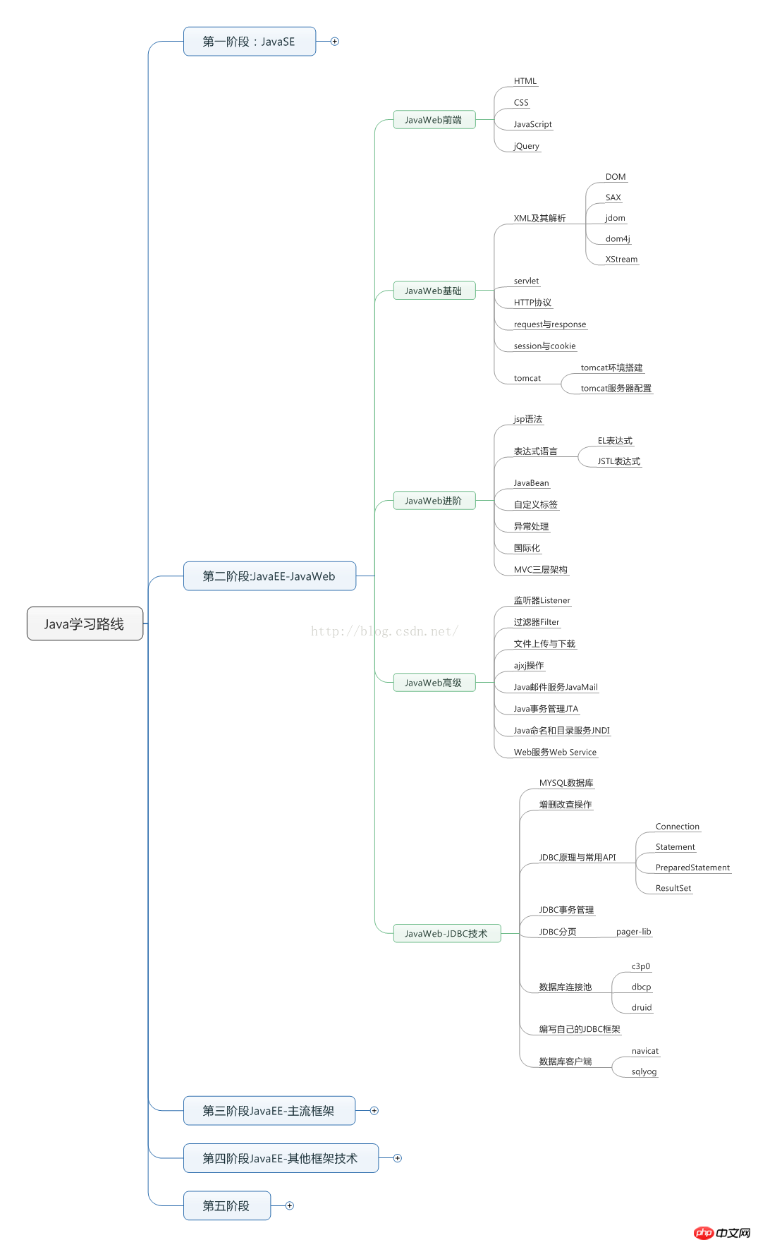 如何學習Java--javascript零基礎經典權威指南