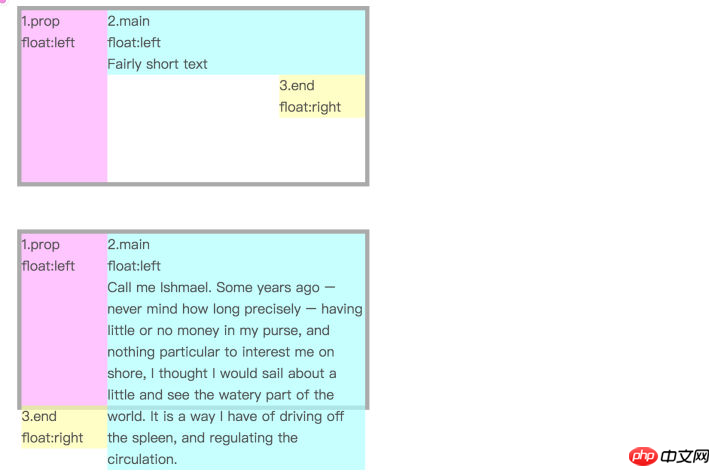 Explication détaillée de la méthode dinterception de caractères multilignes CSS