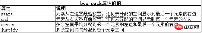 CSS를 사용하여 레이아웃 생성에 대해 자세히 알아보기