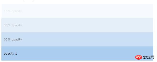 Wie stelle ich CSS-Transparenz ein? Zusammenfassung der Einstellungsmethoden für verschiedene Transparenzen in CSS