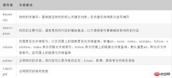 1522303070121064.jpg HTMLのheadヘッダーの実装