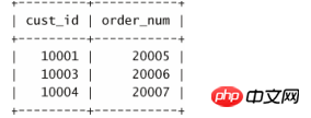 Date and time processing functions and numerical processing function examples (Usage of data processing functions 2)