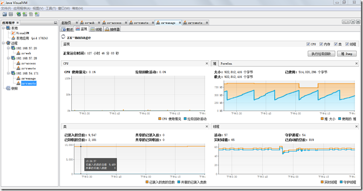 tomcat性能調優與效能監控（visualvm）