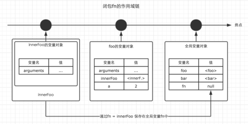 148722271768377高度なフロントエンドの基礎 (4): スコープ チェーンとクロージャの詳細図 高度なフロントエンドの基礎 (4): スコープ チェーンとクロージャの詳細図