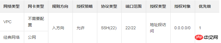 Linux實例（一）使用使用者名稱密碼驗證連線Linux