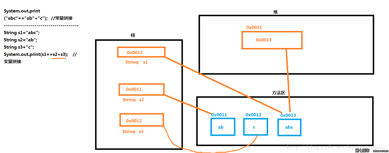 Javaの基礎を取り戻す(12): よく使われるJavaの型のまとめ: String