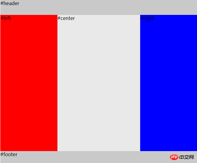 Einführung in das Holy Grail-Layout und das Double Flying Wing-Layout in CSS (mit Code)