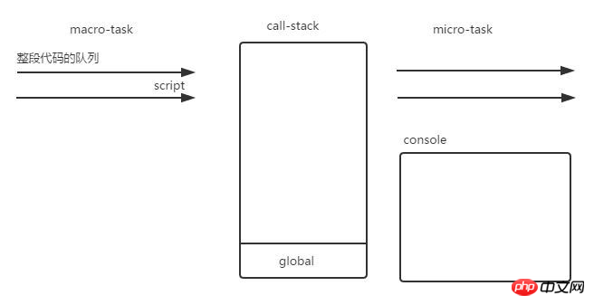 JavaScriptのイベントループの仕組みを詳しく解説 - 第2回