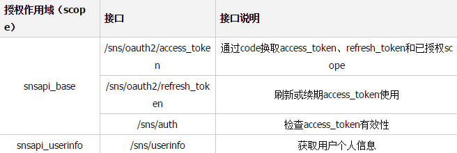 js微信掃描二維碼登入網站技術原理