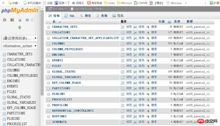 phpMyAdmin無法登陸的解決方法