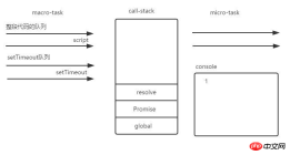 1520407167688956.png JavaScriptのイベントループの仕組みを詳しく解説 - 第2回