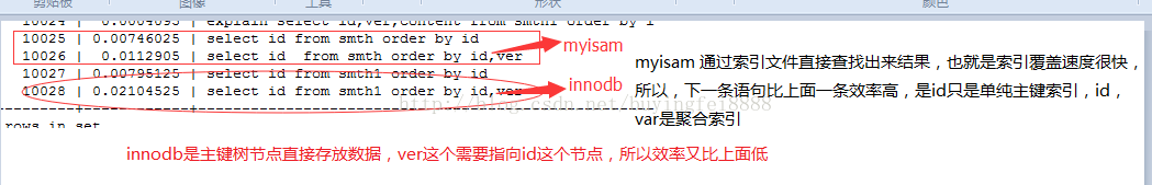 MySQL の最適化: ストレージ エンジンとインデックスの最適化についての深い理解